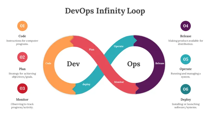 Infinity loop with colorful sections in orange, teal, purple, and red, with six numbered caption on both sides.