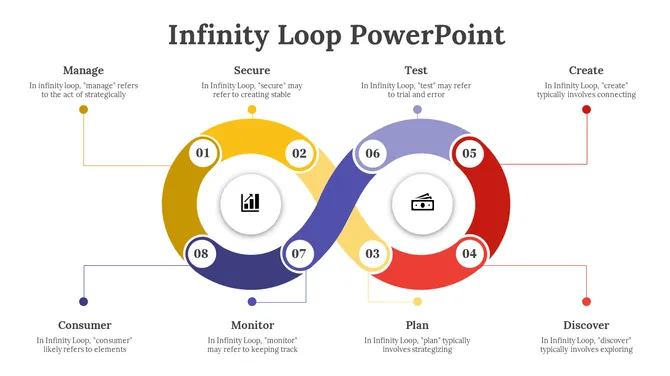 Colorful infinity loop with circular sections in yellow, purple, red, and blue, containing icons and eight numbered steps.