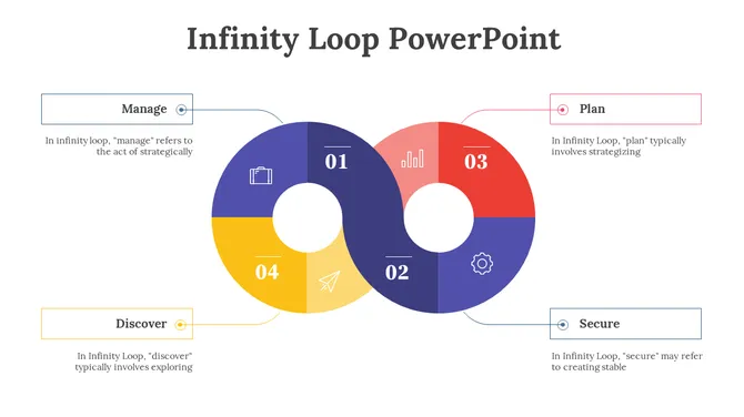 Infinity loop with interconnected purple, yellow, red, and blue sections, featuring numbered segments and text boxes.