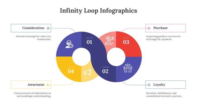 Colorful infinity loop with purple, red, yellow, and blue sections, each with icons and corresponding text boxes around it.