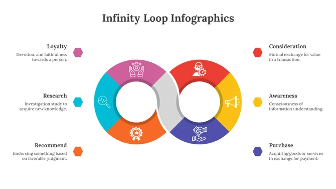 Infinity loop with colored segments in pink, blue, orange, red, yellow, and purple, and matching hexagonal icons around it.