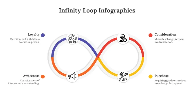 Colorful infinity loop in purple, orange, yellow, and red, with icons in white circles and matching text around it.