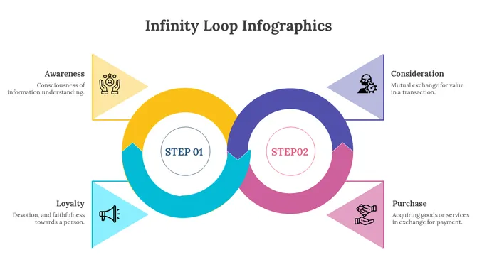 Infinity loop with circular and triangular arrows in yellow, purple, teal, and pink, illustrating four distinct steps.