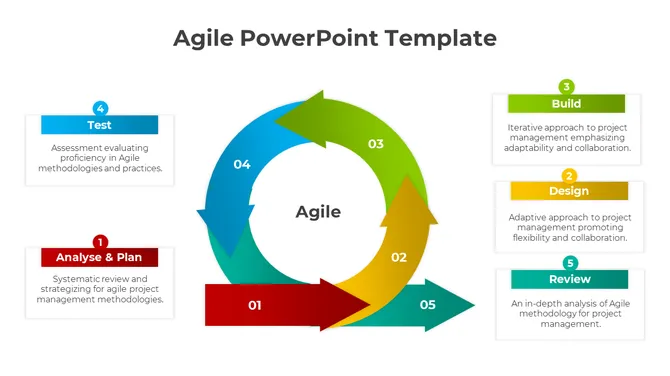 Agile Methodology Powerpoint Template Sketchbubble