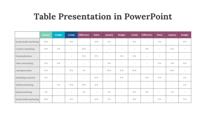 Table with colored headers in green, blue, and maroon, comparing marketing budget and actual data, and percentage difference.