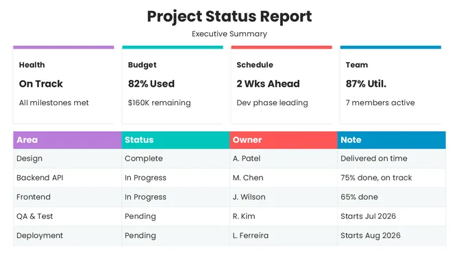 82430-project-status-report-ppt-slide-template-01