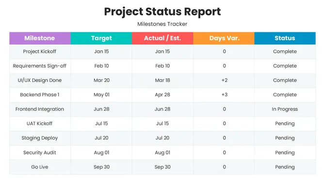 82430-project-status-report-ppt-slide-template-04