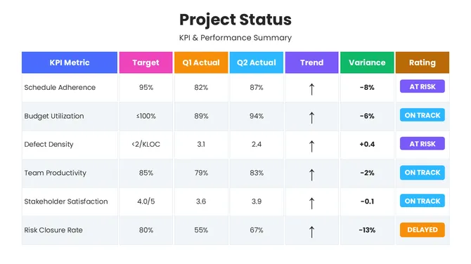 82432-project-status-powerpoint-template-01