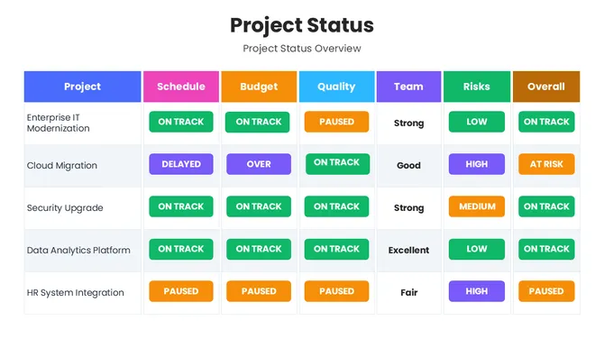 82432-project-status-powerpoint-template-02
