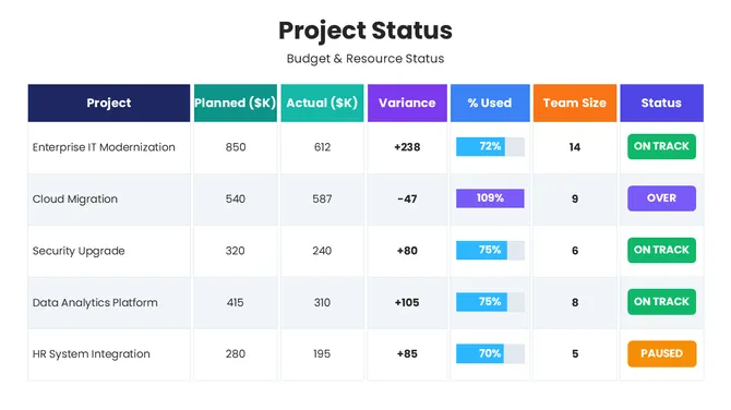 82432-project-status-powerpoint-template-04