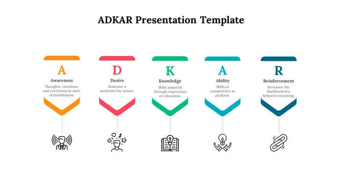 Five vertical arrow banners in orange, pink, green, teal, and blue with icons below, each labeled A, D, K, A, R.