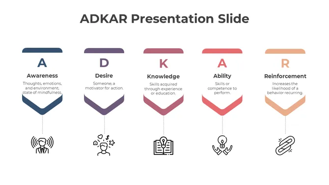 Blue, purple, brown, red, and orange arrows labeled ADKAR with matching headings and black outlined icons below.