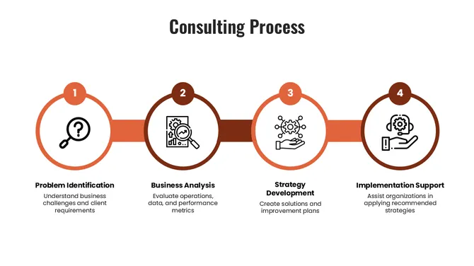 83963-business-consultant-presentation-slide-05