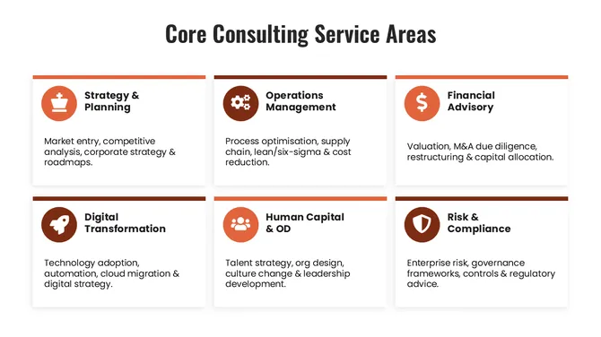83963-business-consultant-presentation-slide-06