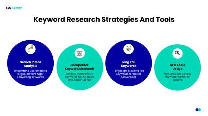 84078-seo-agency-presentation-slide-07-670