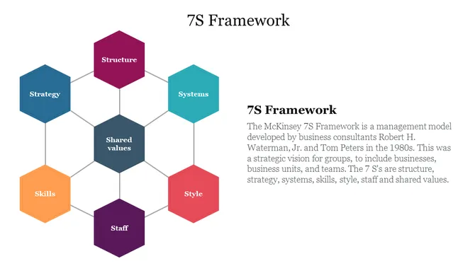 Template Mckinsey 7s Style Platforms McKinsey 7S Model PowerPoint