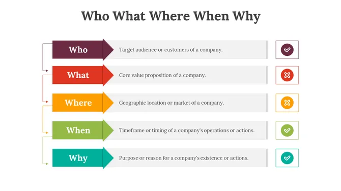 85760-who-what-where-when-why-02