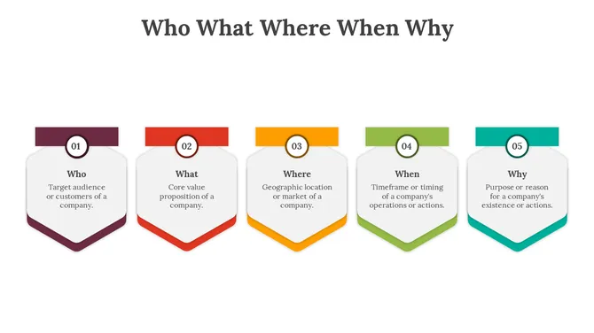 85760-who-what-where-when-why-03