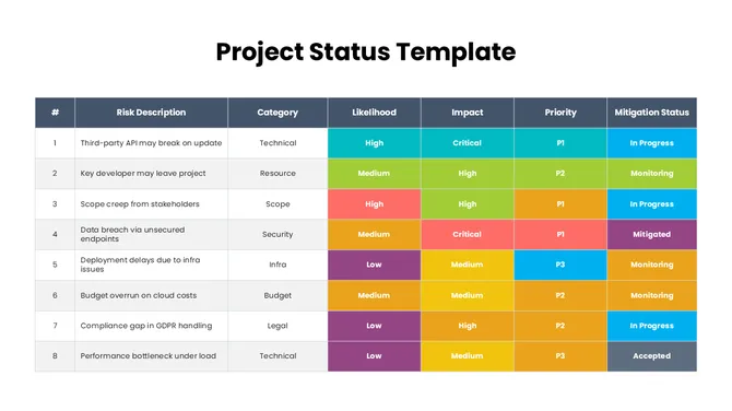 86172-project-status-template-01