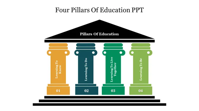 Four Pillars Of Knowledge Four Pillars | Cfsa