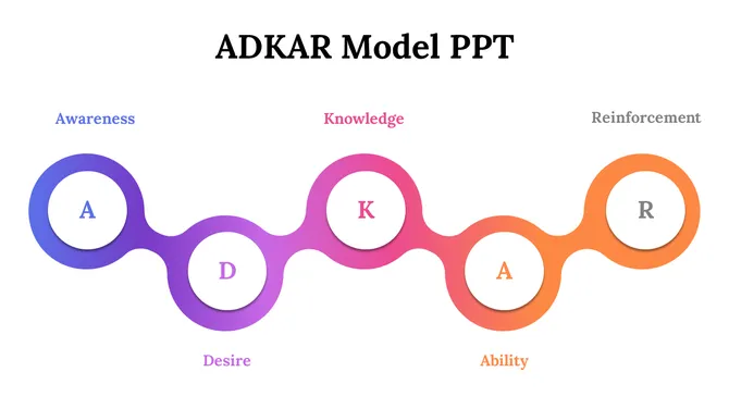 87277-adkar-model-ppt-04