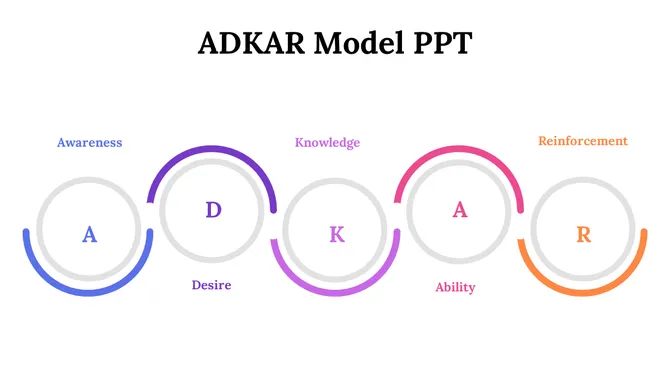 87277-adkar-model-ppt-05