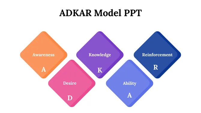 87277-adkar-model-ppt-09