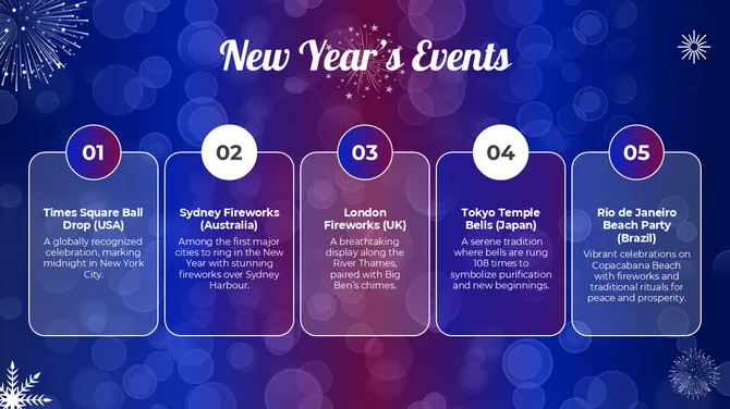 New Year Presentation slide 10