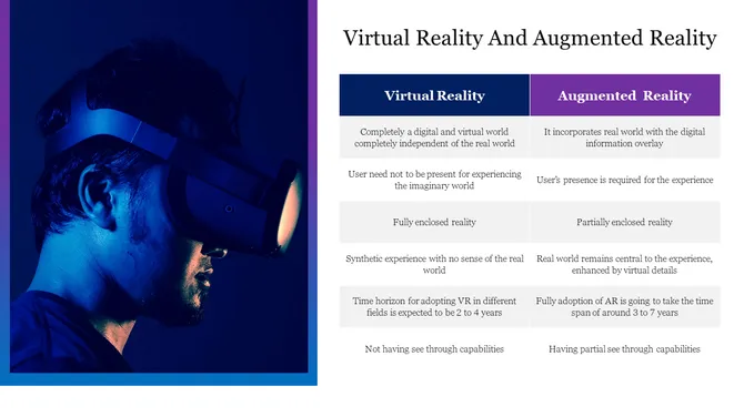 Virtual Reality Ppt Augmented Reality PowerPoint Presentation Slide