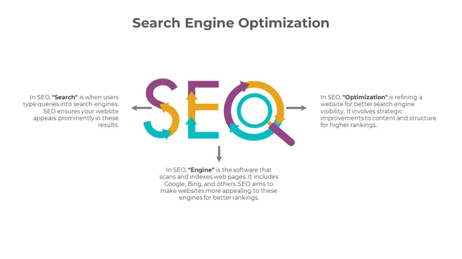 900203-search-engine-optimization-01-670