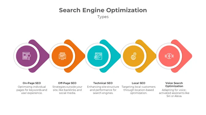 900203-search-engine-optimization-05-670