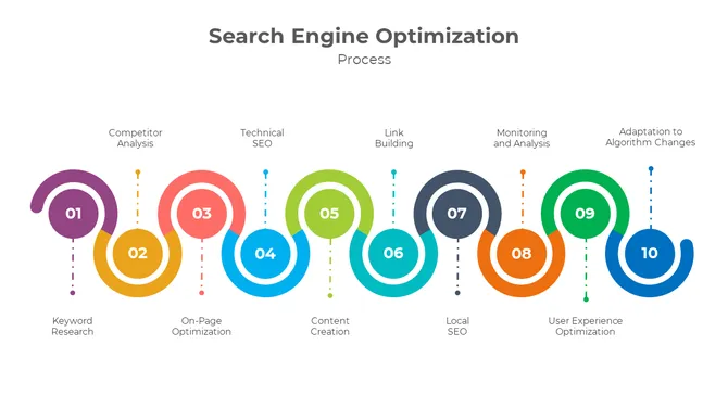 900203-search-engine-optimization-06-670