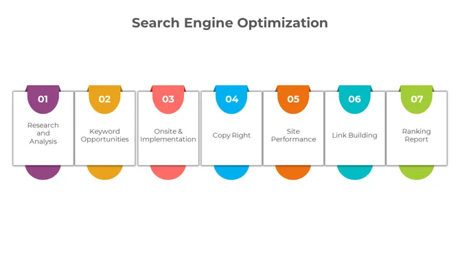 900203-search-engine-optimization-10-670