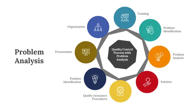 Problem analysis slide with colorful circles around a central quality control process diagram.
