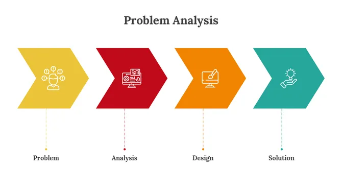 900263-problem-analysis-06