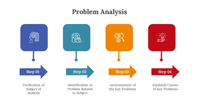 900263-problem-analysis-07