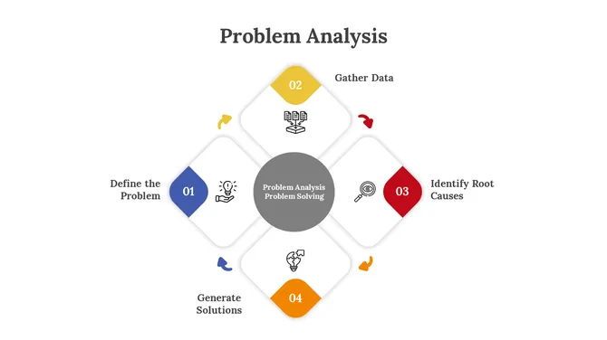 900263-problem-analysis-09
