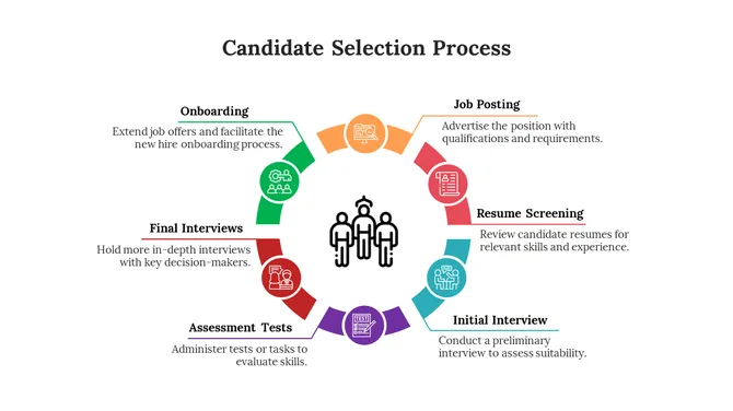 900279-candidate-selection-process-01-670
