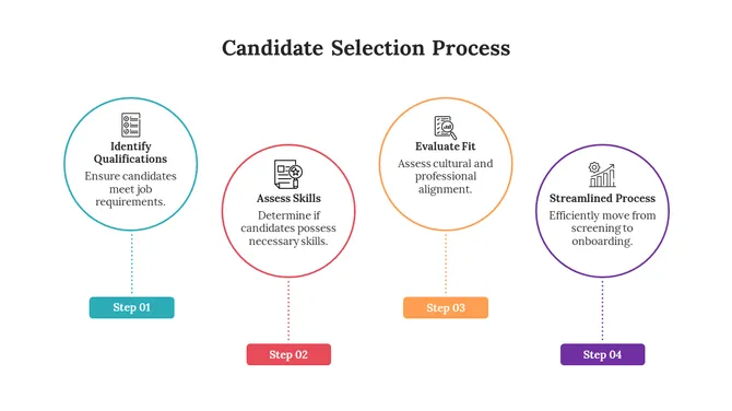 900279-candidate-selection-process-03-670