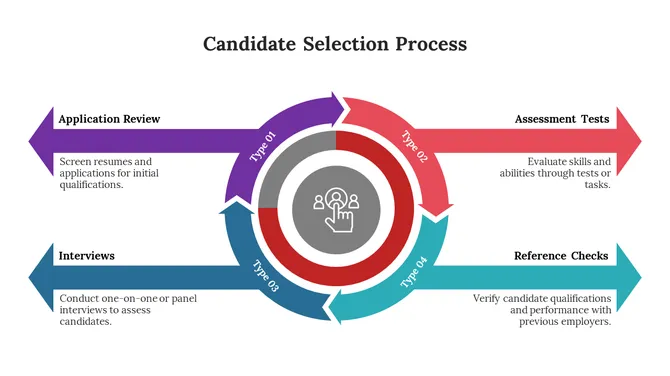 900279-candidate-selection-process-04-670