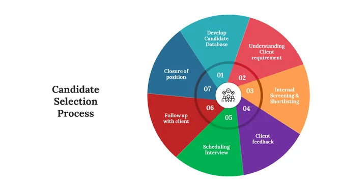 900279-candidate-selection-process-05-670