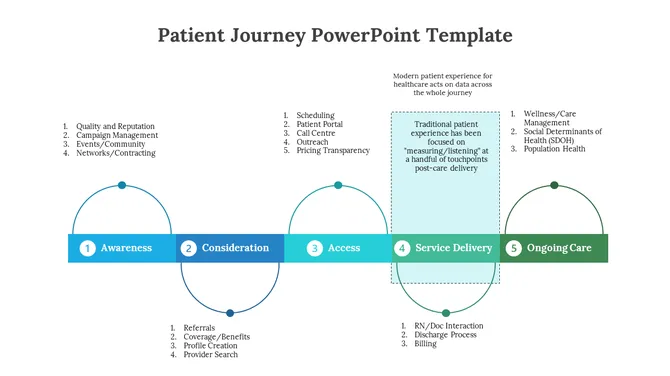 Nursing 07 Powerpoint Template Nursing 04 PowerPoint Templates