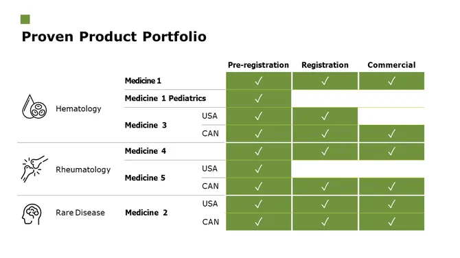 Pharmaceutical Investor Presentation slide6