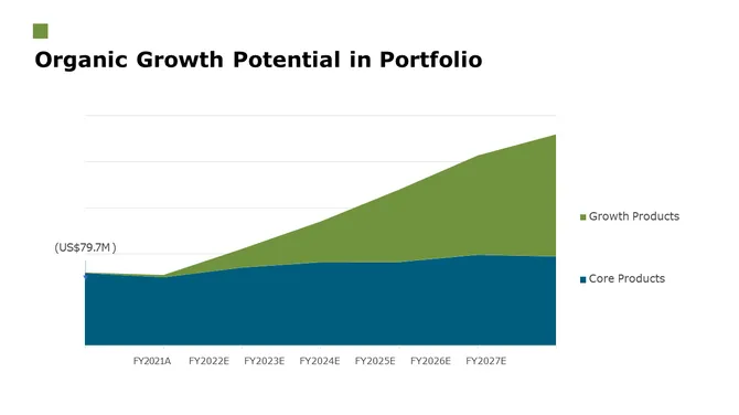 Pharmaceutical Investor Presentation slide9