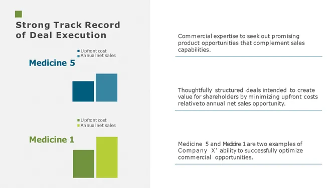 Pharmaceutical Investor Presentation slide10