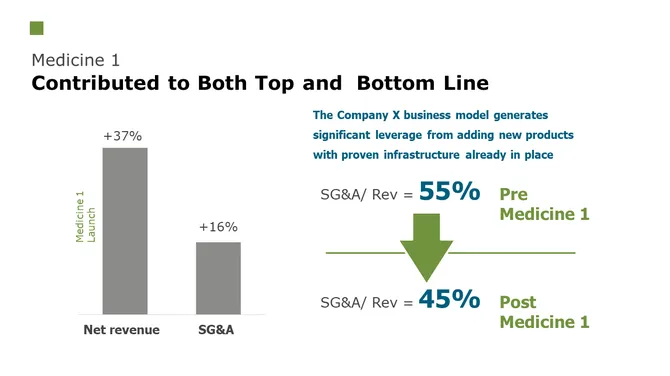 Pharmaceutical Investor Presentation slide11