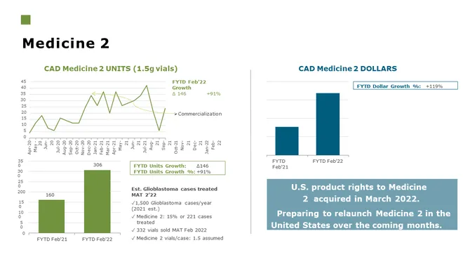 Pharmaceutical Investor Presentation slide13