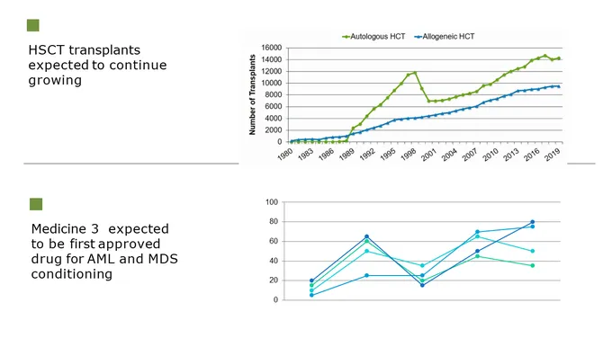 Pharmaceutical Investor Presentation slide15