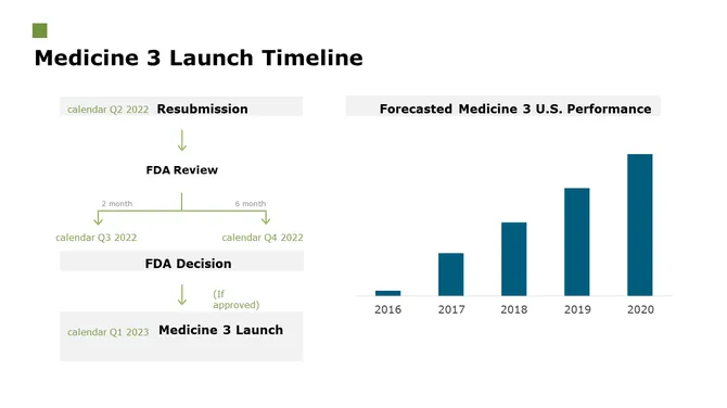 Pharmaceutical Investor Presentation slide16