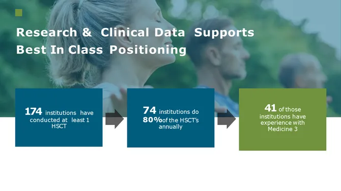 Pharmaceutical Investor Presentation slide17